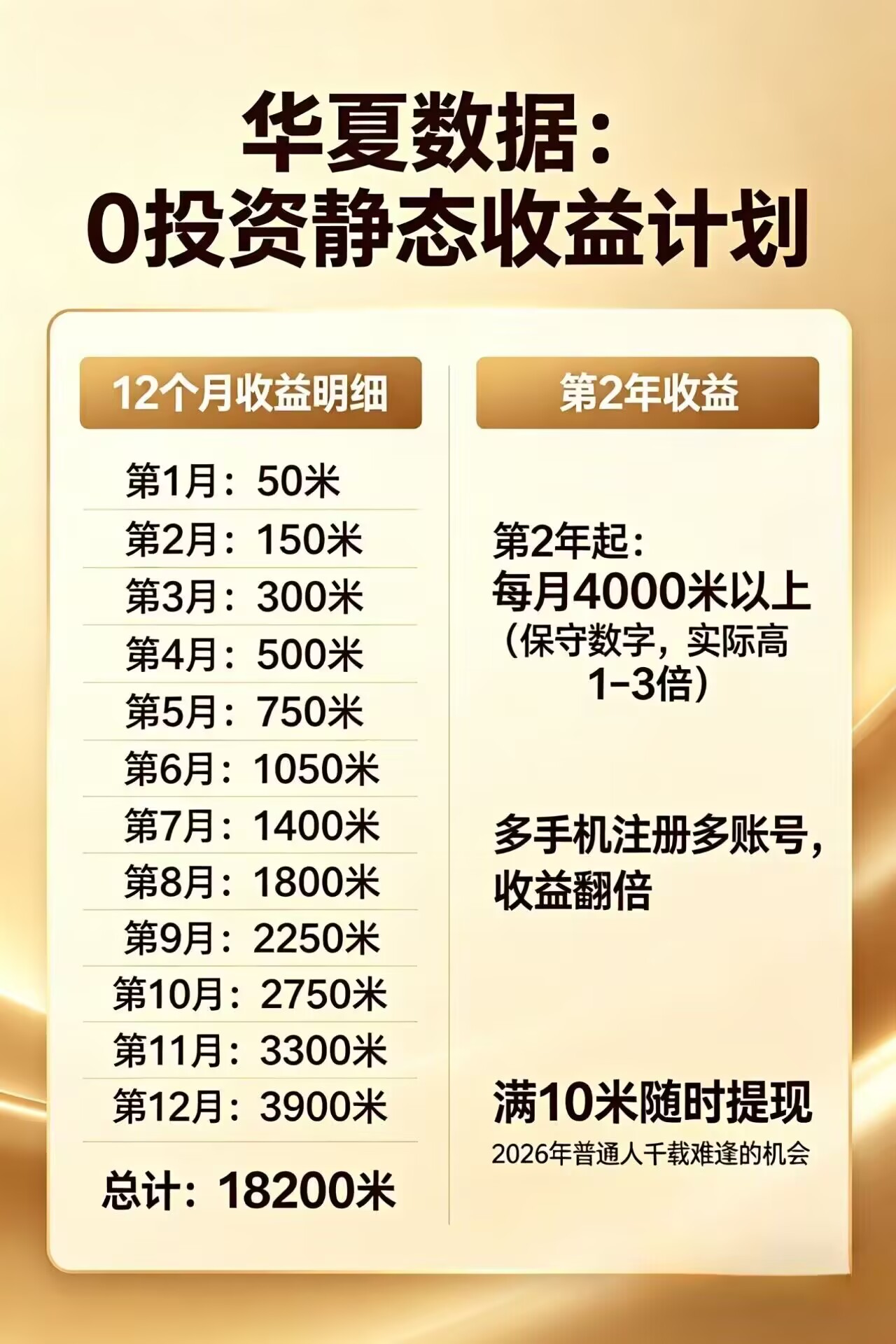 每日花15 分钟看广告，轻松年入过万，无需养鸡，无需下载-资源宝库