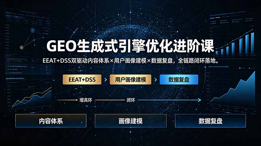 GEO生成式引擎优化进阶课：EEAT+DSS双驱动内容体系×用户画像建模×数据复盘，全链路闭环落地-资源宝库