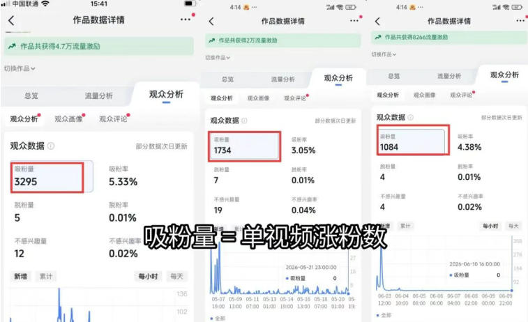 图片[1]-短视频矩阵起号涨粉变现训练营｜多类目剪辑·矩阵起号·账号出售，零基础无露脸稳涨粉落地变现全课-资源宝库