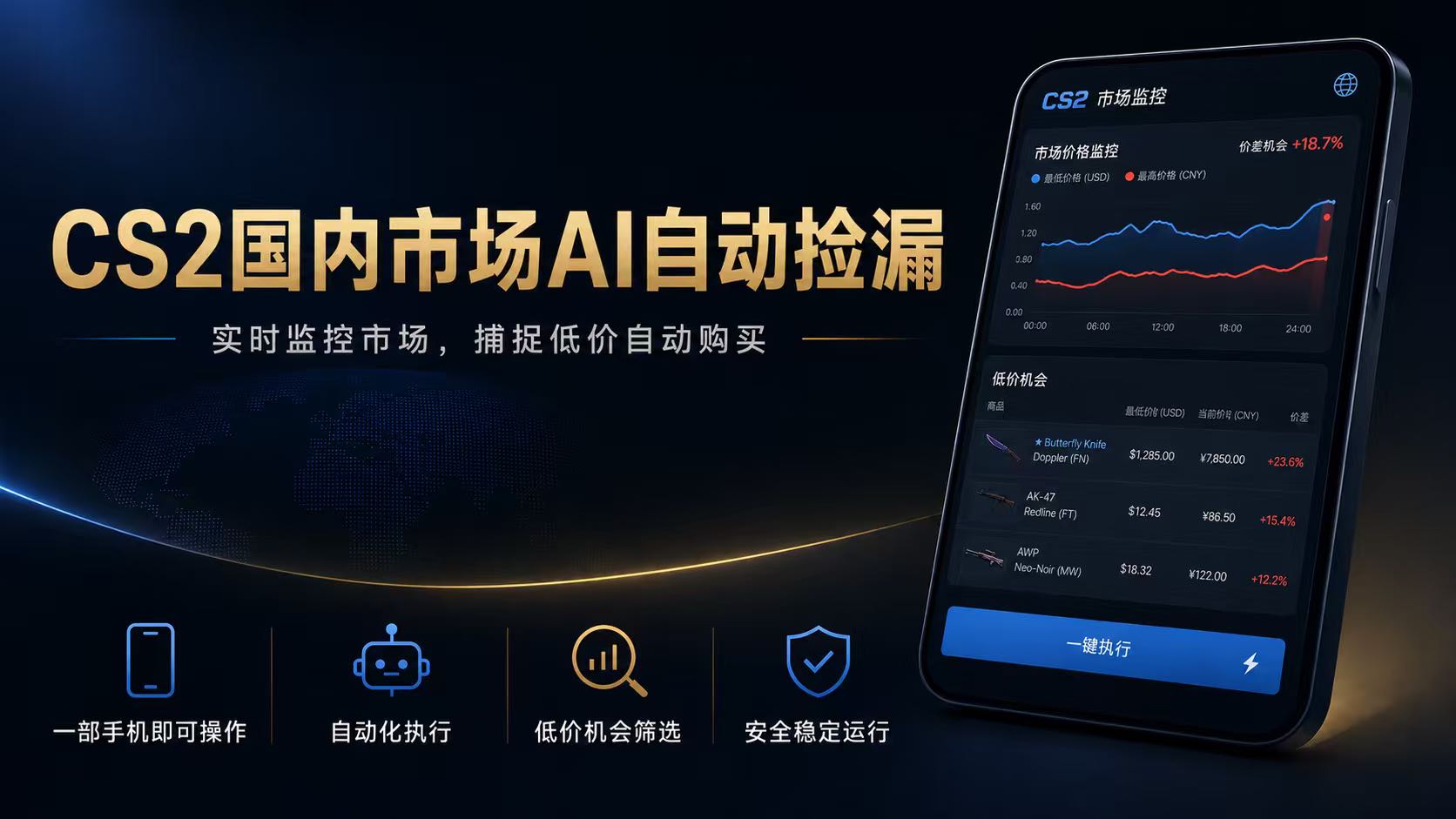 CS2国内市场AI自动捡漏,稳定运行多年。支持任何形式数据验证,日入300+-资源宝库