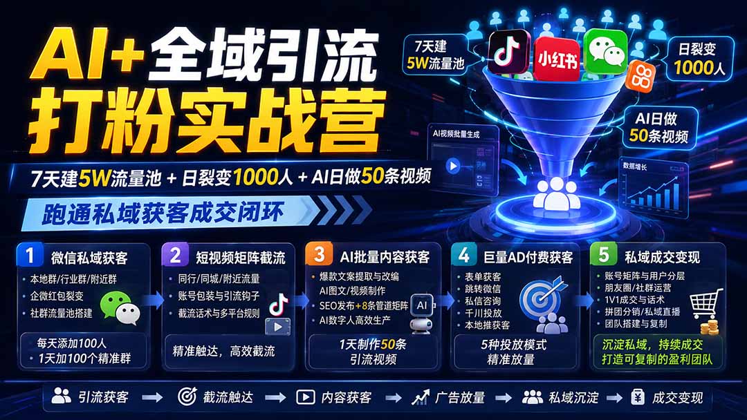 AI+全域引流打粉实战营：7天建5W流量池+日裂变1000人+AI日做50条视频，跑通私域获客成交闭环-资源宝库