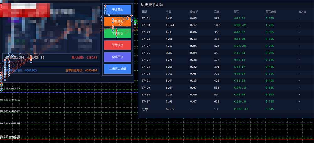 图片[1]-AI智投EA量化训练营，多策略智投+防爆技术+趋势分析 ，轻松上手，矩阵放大，长期稳定。-资源宝库