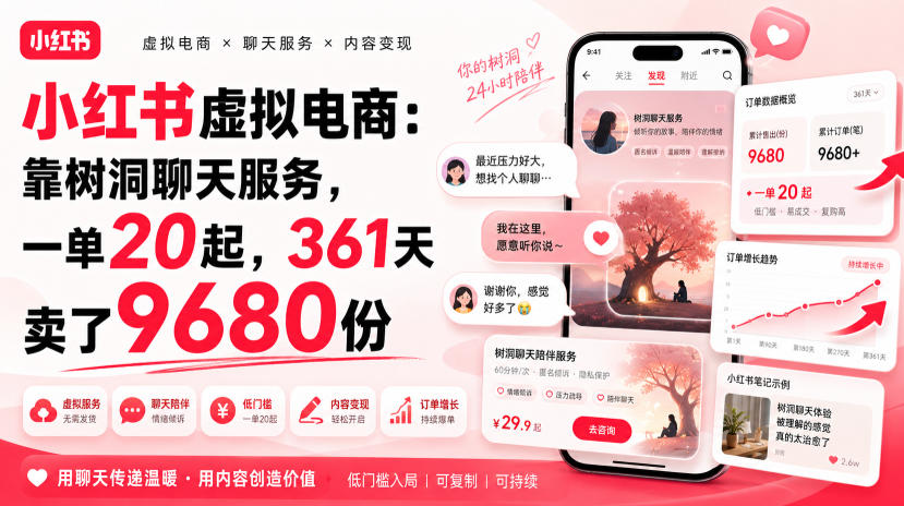 小红书虚拟电商：靠树洞聊天服务，一单20起，361天卖了9680份-资源宝库