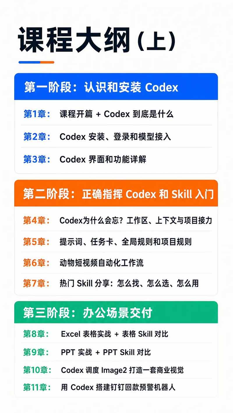 图片[3]-Codex AI实战应用营从工具到项目交付；五大阶段二十章内容案例实操为主线，系统掌握Codex全栈实战能力-资源宝库