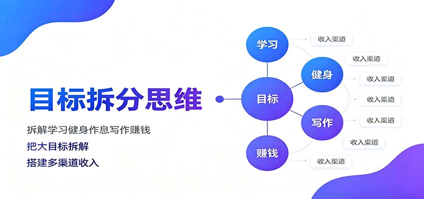 目标拆分思维：拆解学习健身作息写作赚钱，把大目标拆解为小任务逐个突破-资源宝库