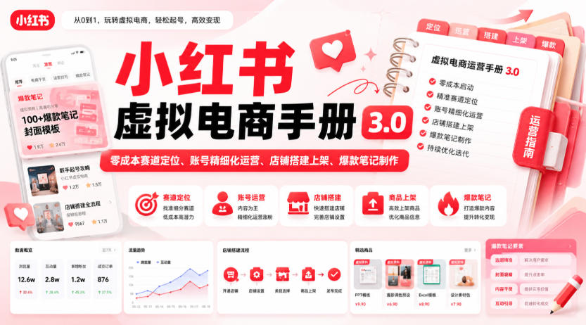 小红书虚拟电商手册3.0，零成本赛道定位、账号精细化运营、店铺搭建上架、爆款笔记制作-资源宝库