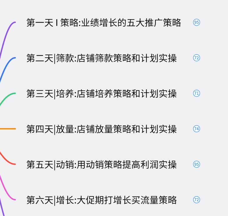 图片[1]-淘宝高阶运营私家课(更新26年-资源宝库