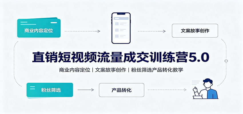 直销短视频流量成交训练营5.0：商业内容定位，文案故事创作，粉丝筛选产品转化教学-资源宝库
