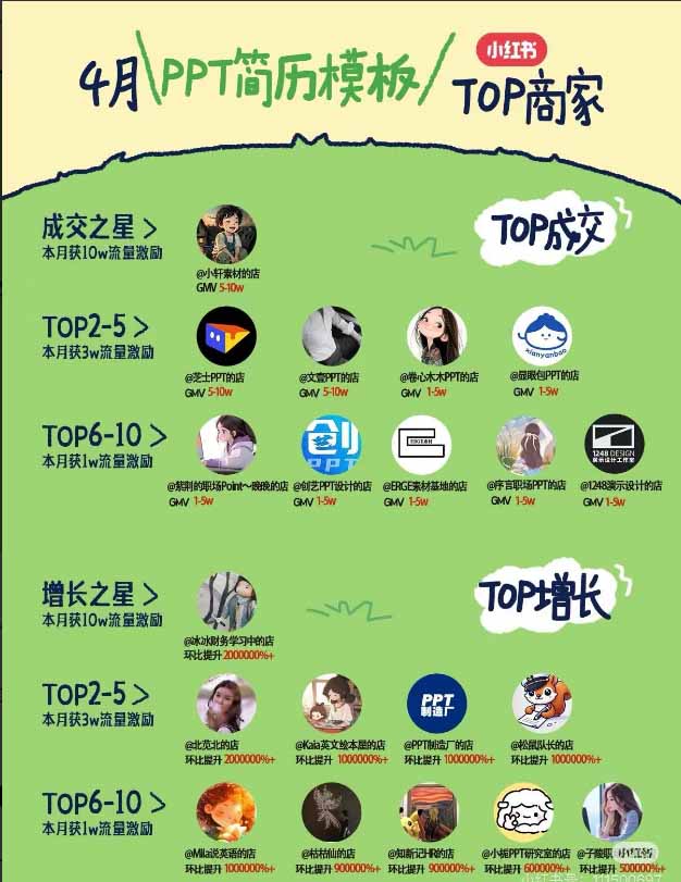 图片[1]-小红书虚拟产品14天实战变现营-第7期：需求挖掘×AI+Skill原创×产品矩阵×内容笔记×一人公司进阶×全链路-资源宝库