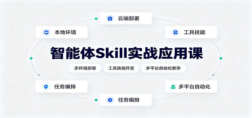 智能体Skill实战应用课：多环境部署，工具技能开发，多平台自动化教学-资源宝库