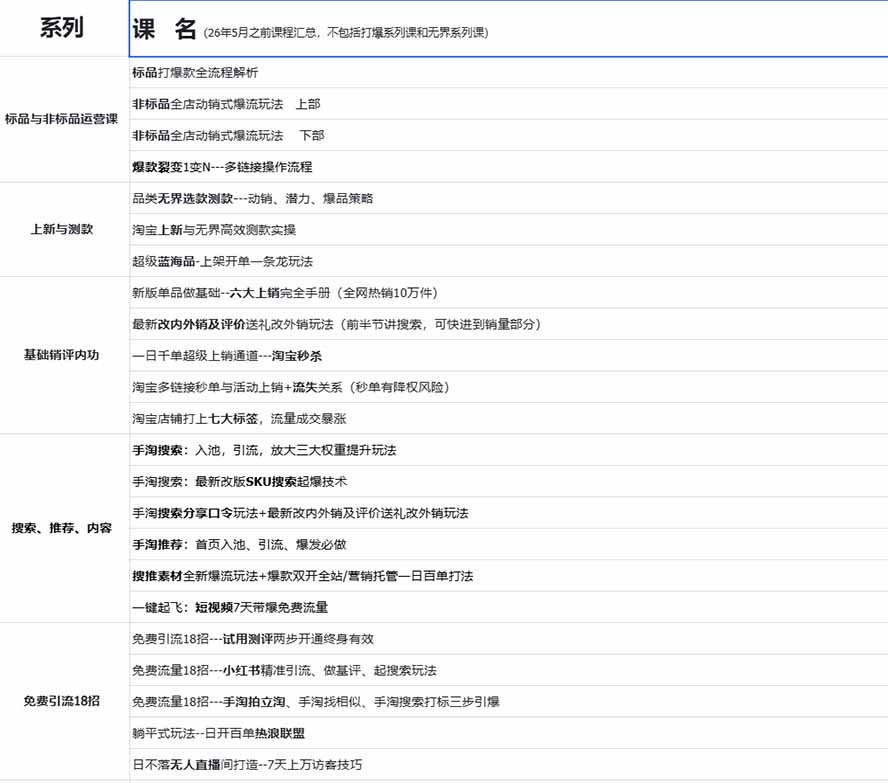 图片[1]-2026淘天开单秘籍PRO实战陪跑课程：全套落地运营玩法，一站式解决淘宝流量低、不出单难题(更新260906-资源宝库