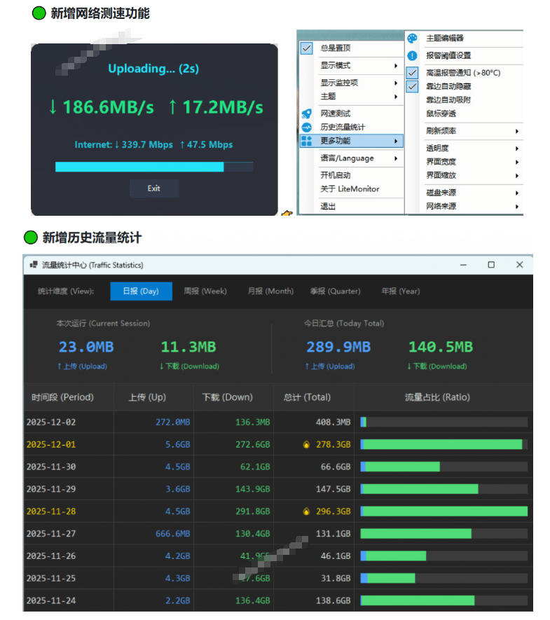 Github超过3.3K Stars!电脑桌面硬件监控工具,界面好看又好用,实时CPU/GPU/网速实时显示LiteMonitor