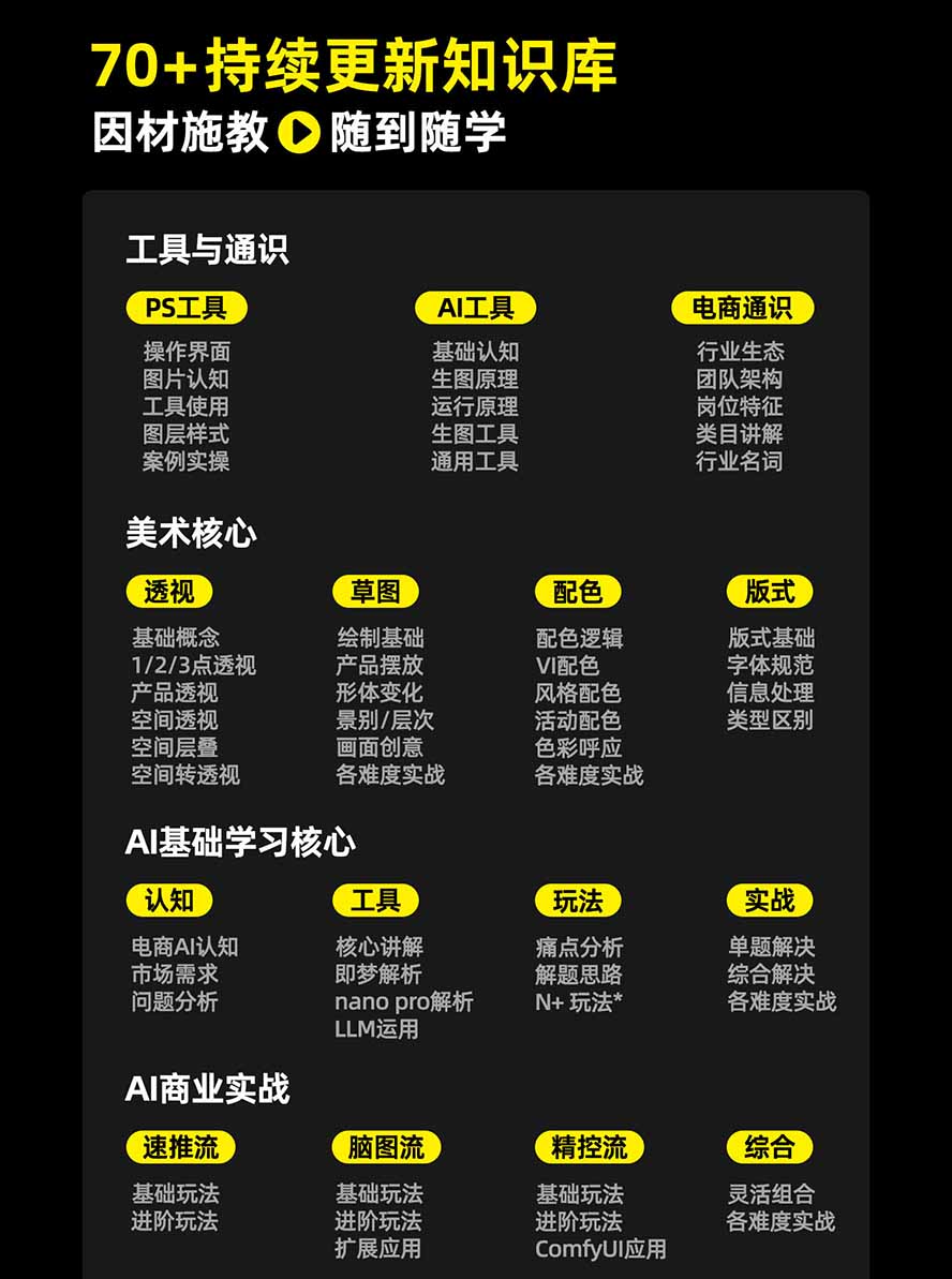 图片[3]-电商头等舱AI设计全能进阶2026新课：PS+即梦+Nano Banana+ComfyUI，从产品精修到详情页全案设计-资源宝库