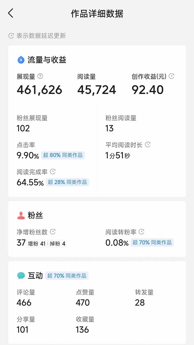 图片[3]-头条号托管躺赚项目，长期稳定，可做五年，每天十分钟，收益几百块-资源宝库