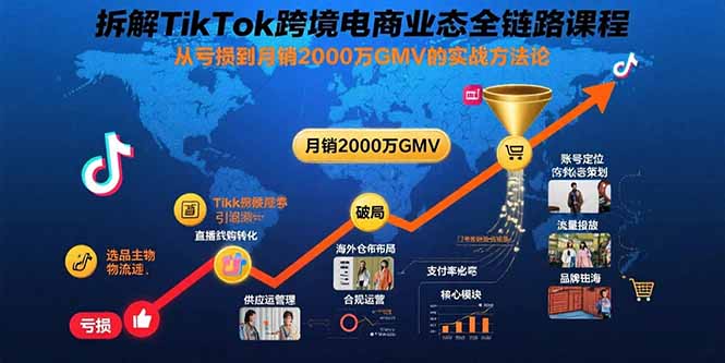 拆解TikTok跨境电商业态全链路课程：从亏损到月销2000万GMV的实战方法论-资源宝库