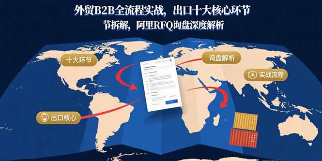 外贸B2B全流程实战，出口十大核心环节拆解，阿里RFQ询盘深度解析-资源宝库