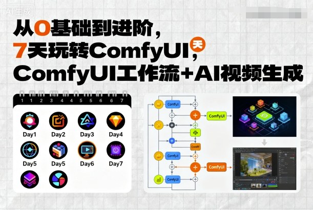 从0基础到进阶，7天玩转ComfyUI，Comfyui工作流+AI视频生成-资源宝库