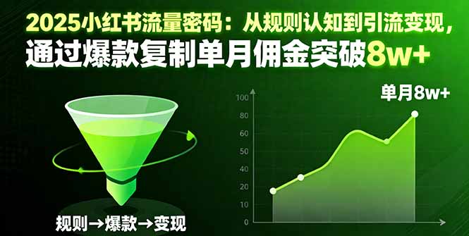 2025小红书流量密码：从规则认知到引流变现，通过爆款复制单月佣金突破8w+-资源宝库