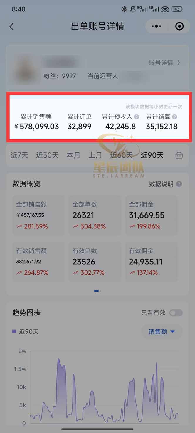 图片[1]-快手小店代发短视频掘金，你只提供账号，全程我们代运营，单号日入300+轻轻松松-资源宝库