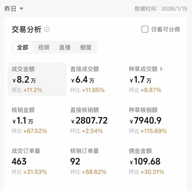 图片[1]-2026带货天花板赛道，不露脸，不直播，一分钟一条作品，单日收益1000+，小白轻松上手-资源宝库