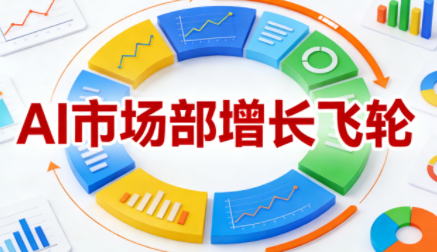 迪安·AI市场部增长飞轮，从1-100的电商内容提效实战(更新2026)-资源宝库