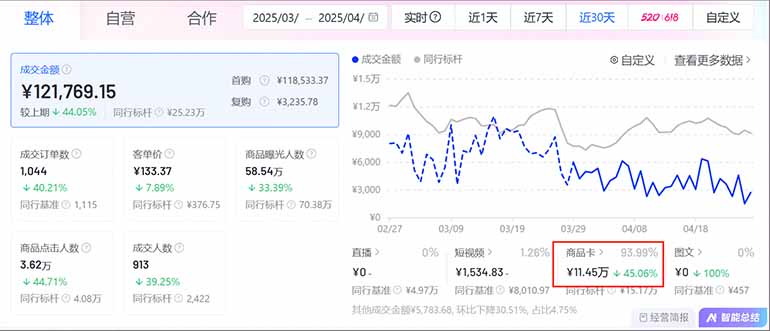 图片[1]-抖音小店全新模式 最新风口，日收入500-5000+！小白简单上手-资源宝库