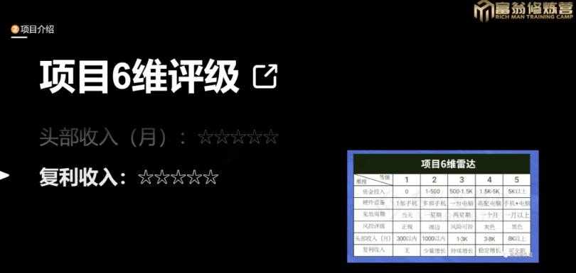 十万个富翁修炼宝典之13.2个月引流3500孕婴宝妈流量,一单88卖到爆