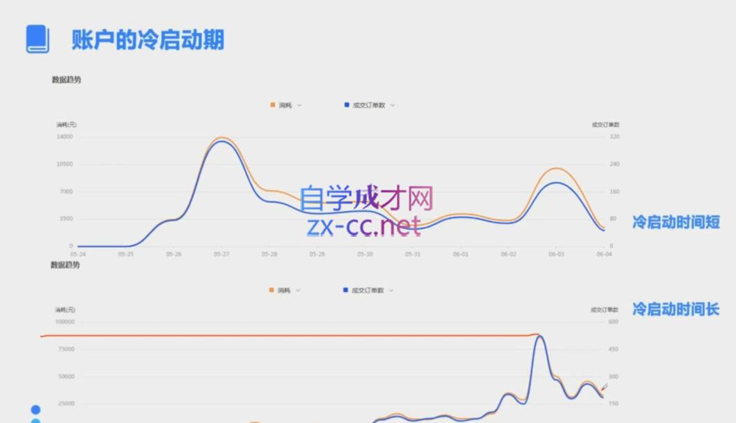 柯南·信息流效果提升训练营(更新10月)-资源宝库