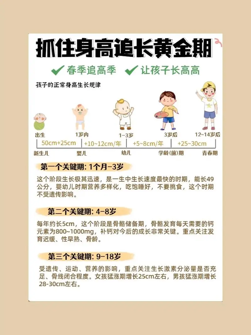 抓住长高黄金期 让孩子突破遗传二次长高-资源宝库
