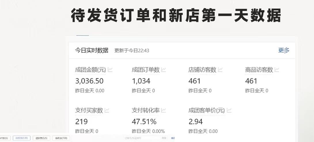 图片[1]-最新拼多多优质项目小白福利，两天销量过百单，不收费、老运营代操作-资源宝库