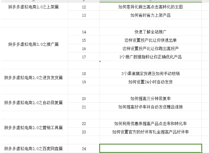 拼多多虚拟电商2.0项目,市面上最好,最全,最让人容易上手实操的拼多多虚拟电商课程