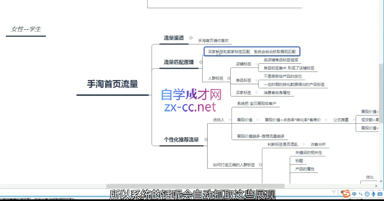 白凤电商·淘系运营21天速成班(更新11月)-资源宝库