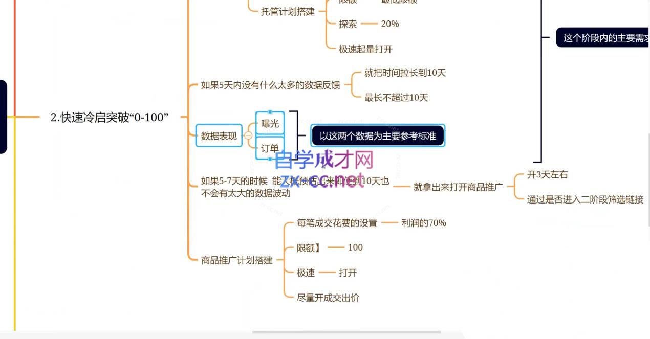老陶电商·拼多多+抖音小店无货源开店(更新25年1月)-资源宝库
