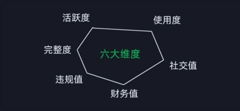 微信安全运营实操攻略,新版升级,更加有效