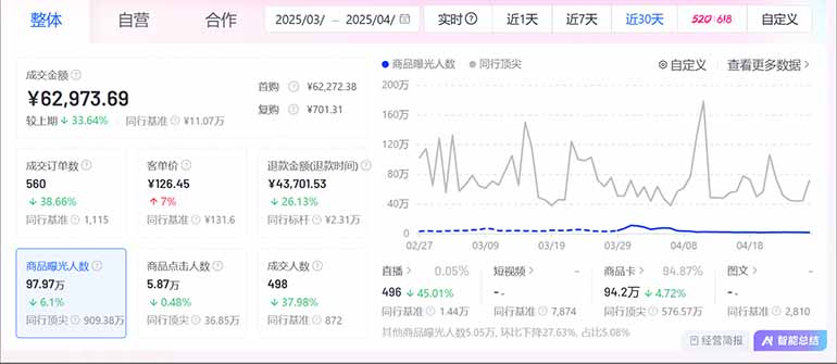 图片[2]-抖音小店全新模式 最新风口，日收入500-5000+！小白简单上手-资源宝库