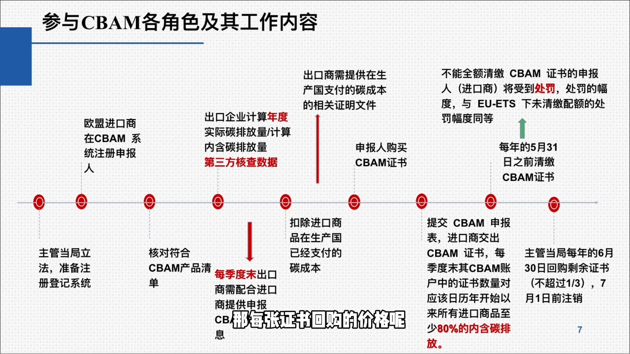 欧盟CBAM填报实战从零到精通-资源宝库